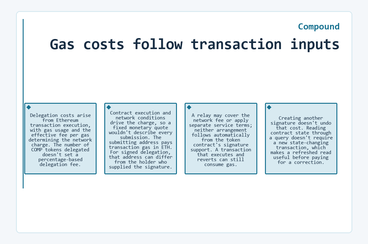 Compound - Gas costs follow transaction inputs